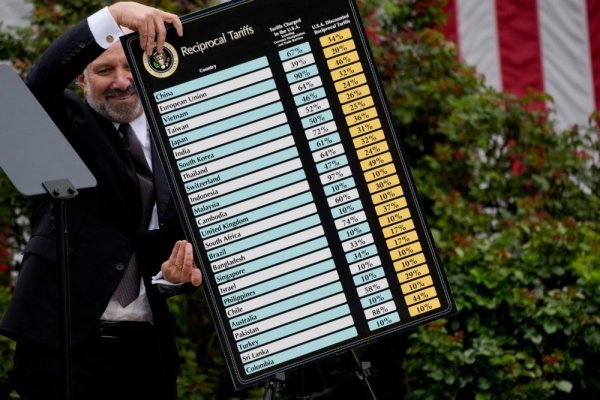 Trumpove recipročne carine