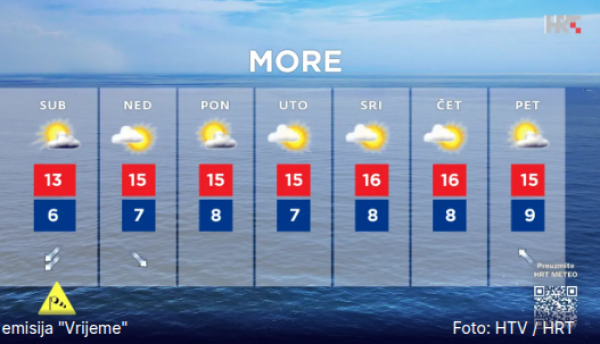 Pronoza za more