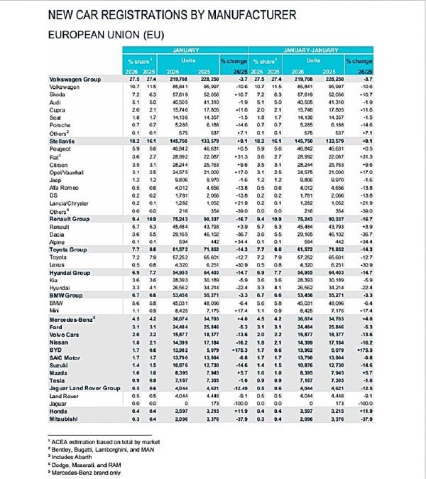 Podaci za siječanj 2026. prema proizvođaču