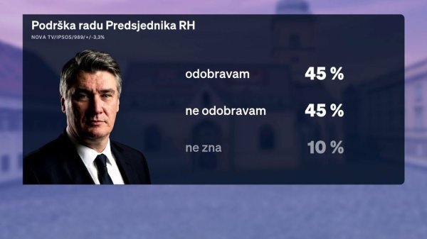 Crobarometar veljača - podrška Zoranu Milanovića