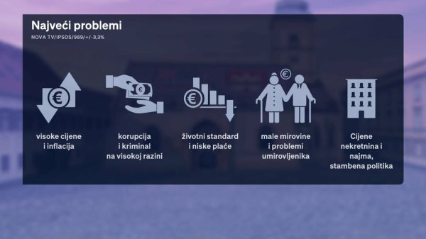 Crobarometar veljača - problemi građana