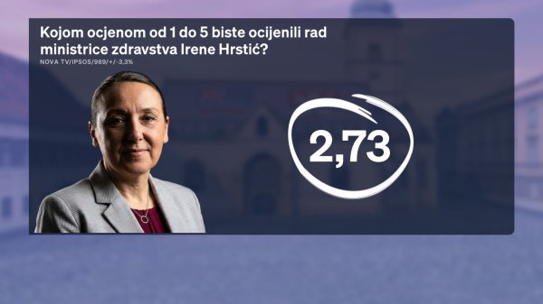 Što Hrvati misle o zdravstvu? Ovako su ocijenili ministricu