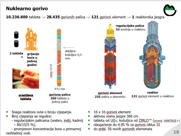 Reportaža nuklearna elektrana Krško