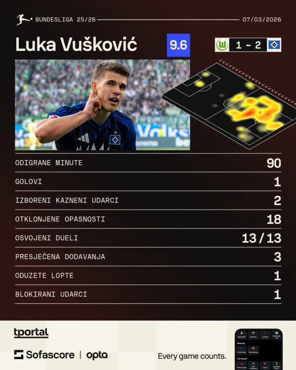 Vušković vs Wolfsburg