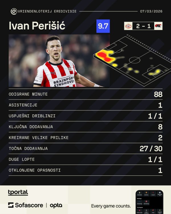 Ivan Perišić protiv AZ-a