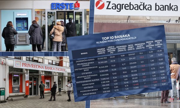 Provjerili smo kako su poslovale banke u prošloj godini. Jedna je pomela konkurenciju