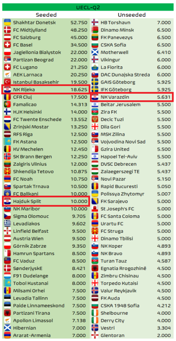Projekcija 2. pretkola KL-a