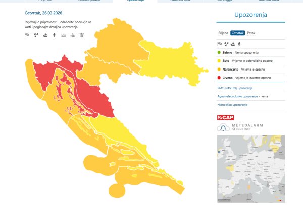 Četvrtak - aktivna upozorenja