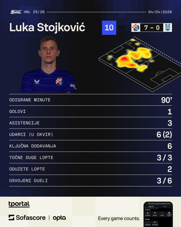 Luka Stojković vs Osijek