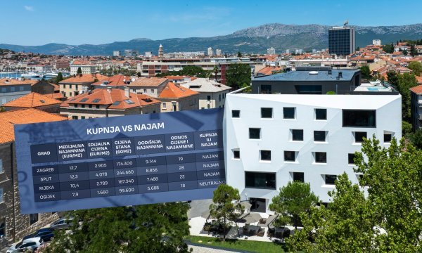 Izračun svih izračuna: Što je u Hrvatskoj isplativije – kupiti stan ili živjeti kao podstanar?