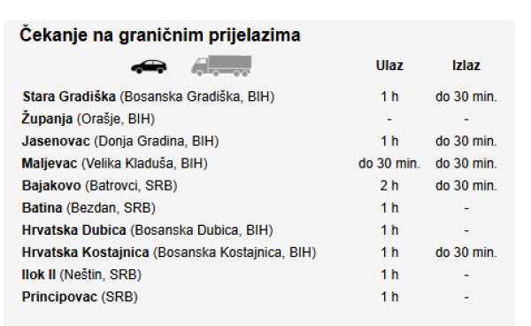 HAK stanje