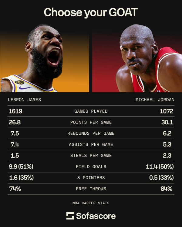 LeBron vs Jordan