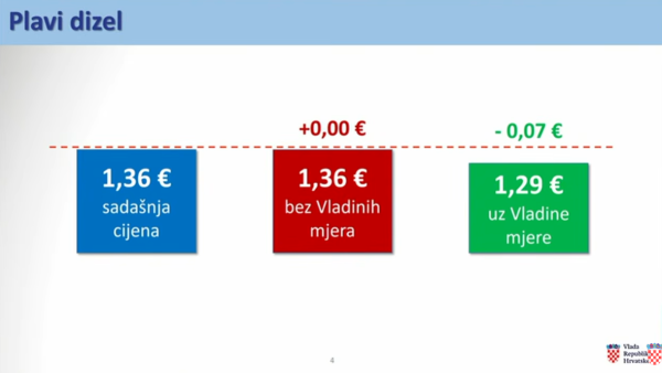 Cijene goriva od utorka