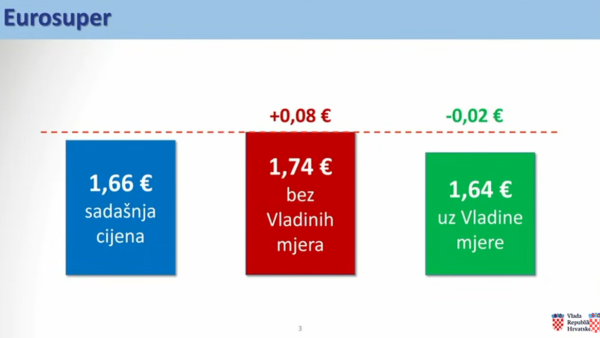 Cijene goriva od utorka