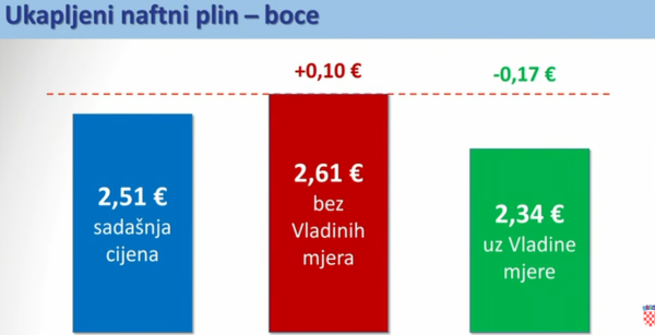 Cijene goriva od utorka