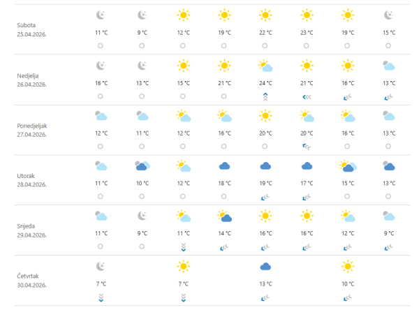 Vremenska prognoza za Zagreb