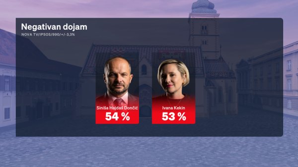 Crobarometar: Rejtinzi stranaka i političara