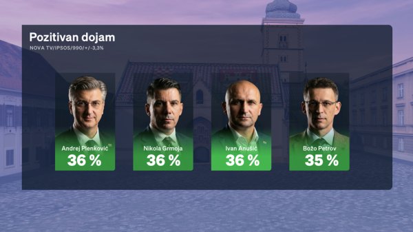 Crobarometar: Rejtinzi stranaka i političara