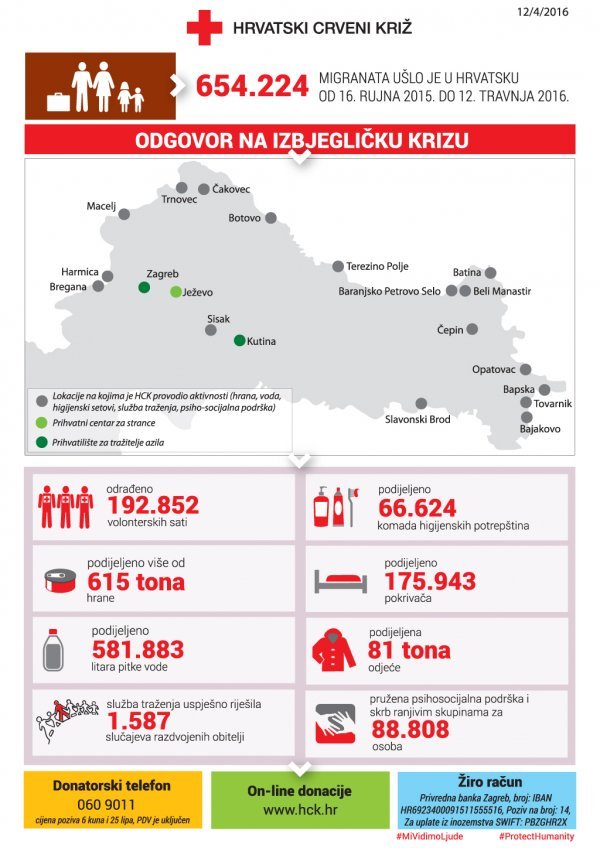 Infografika HCK-a: Izbjeglička kriza do zatvaranja tranzitnog kampa u Slavonskom Brodu 