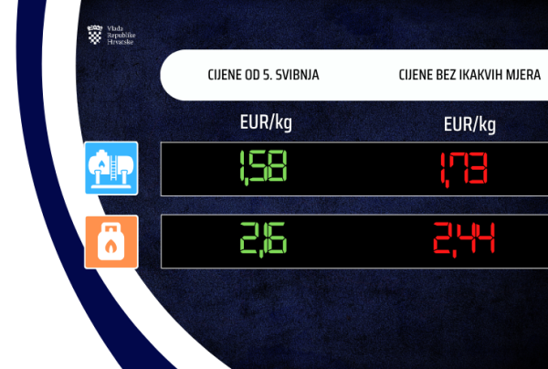 Cijene plina