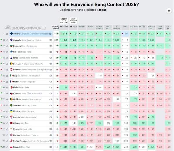Eurosong kladionica