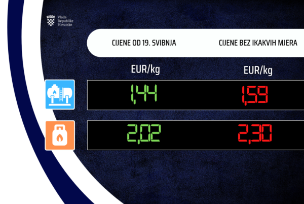 Cijene goriva