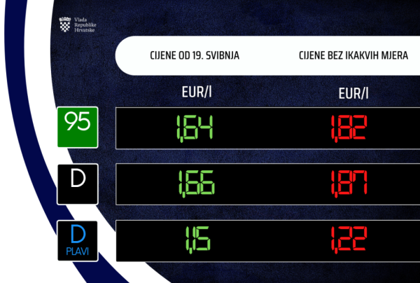 Cijene goriva
