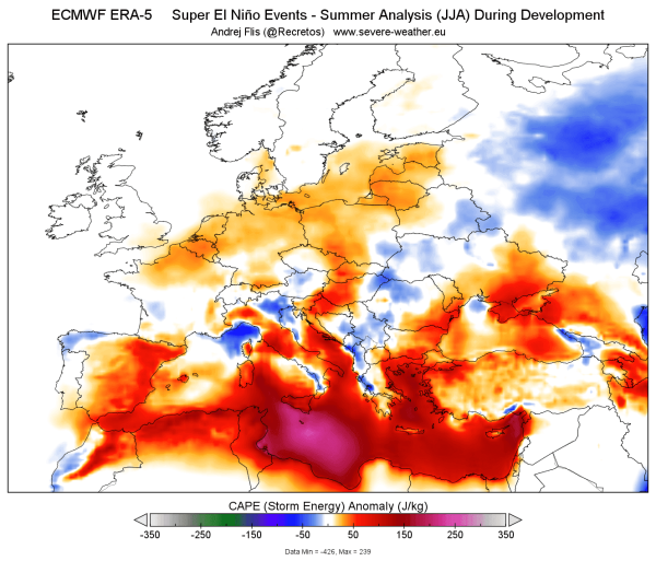 Europu čekaju vrućine, nevremena i suša zbog snažnog klimatskog fenomena