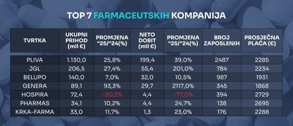 Izvor: Fina