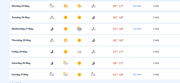 Prognoza za Zagreb