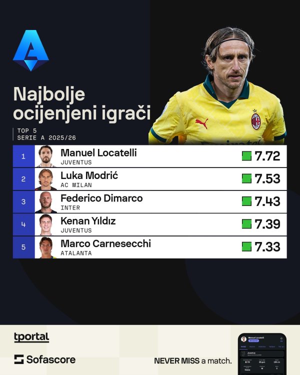 Modrić Sofa