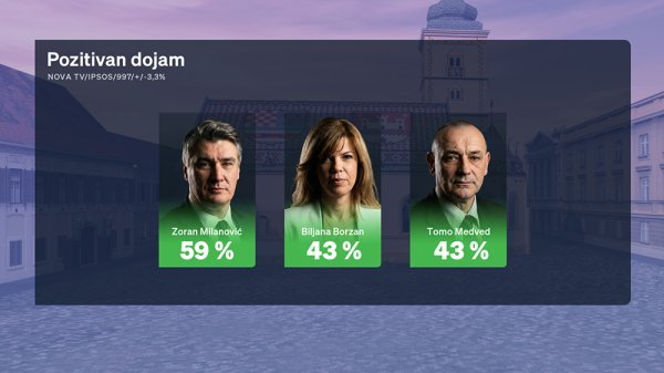 Crobarometar za svibanj