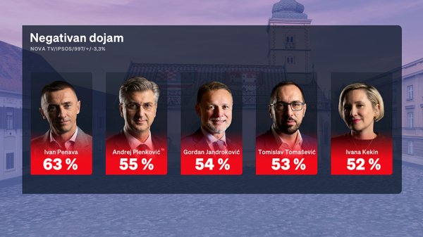 Crobarometar za svibanj