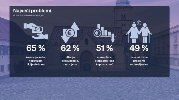 Crobarometar za svibanj