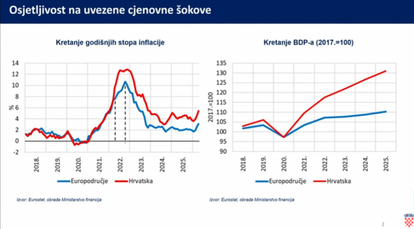 Vlada predstavila mjere