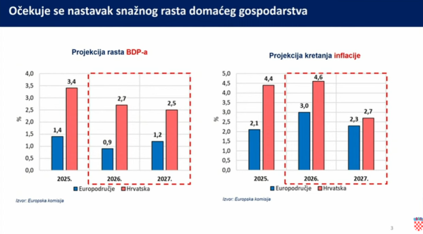 Vlada predstavila mjere