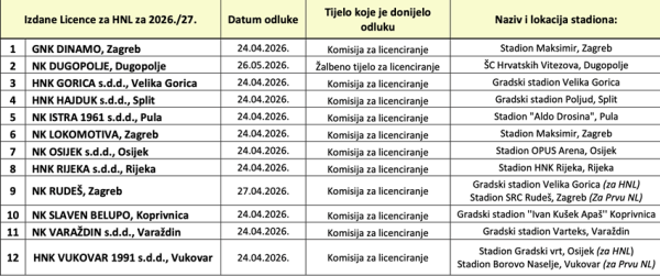 Licence HNL