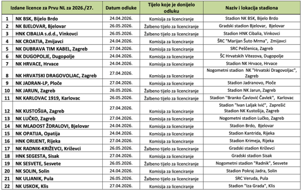 Licence 1. NL