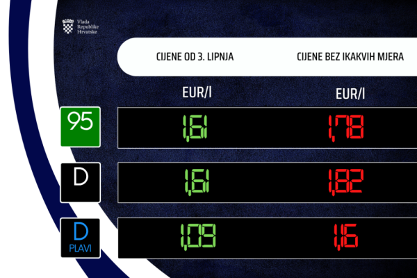 Cijene goriva