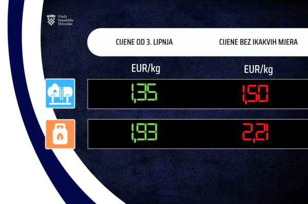 Cijene goriva