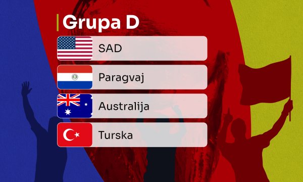 Grupa D: Je li SAD ozbiljna ekipa?