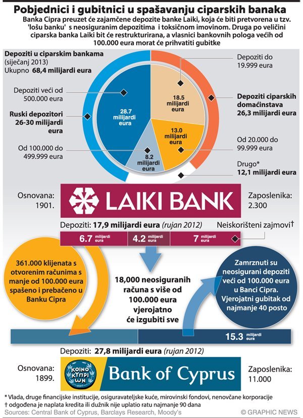 Dolores Ljubić/Graphic News