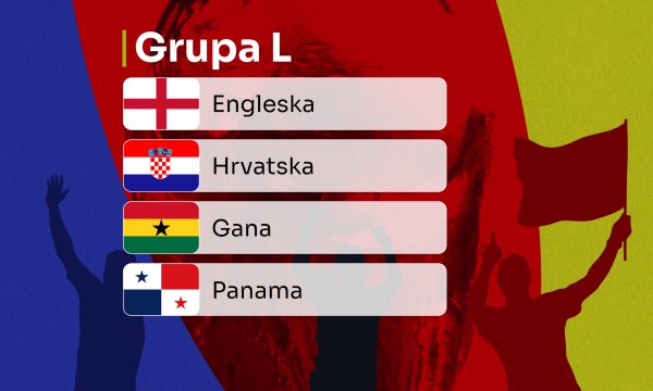 Grupa L: Jesu li protivnici Hrvatske jaki?