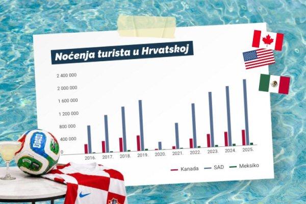 Noćena turista u Hrvatskoj