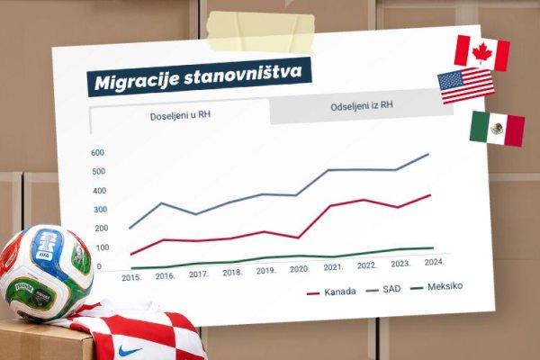 Migracija stanovništva