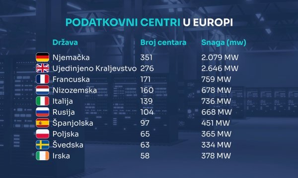 Podatkovni centri