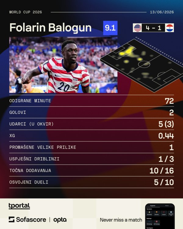 Folarin Balogun