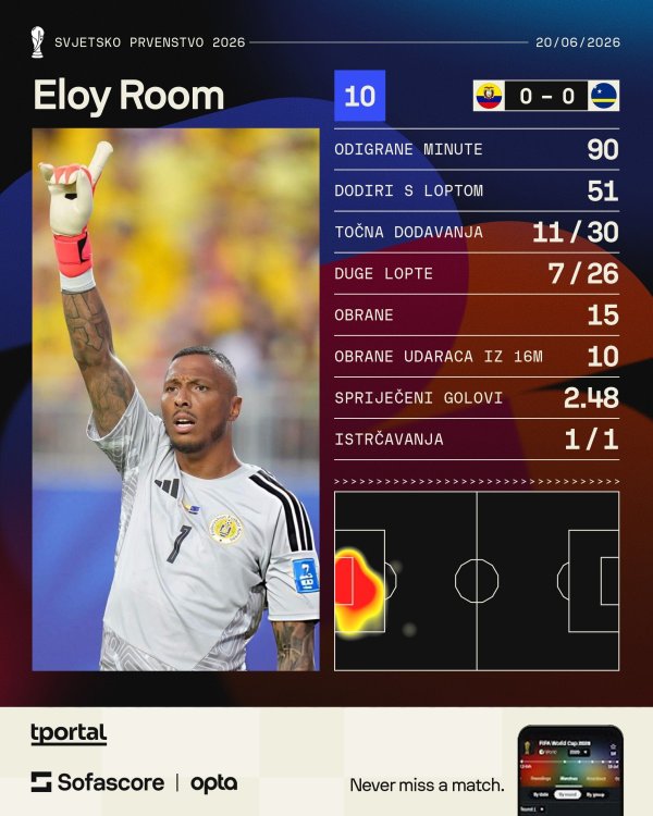 Eloy Room