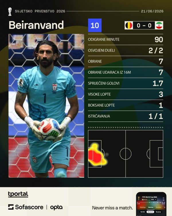 Alireza Beiranvand