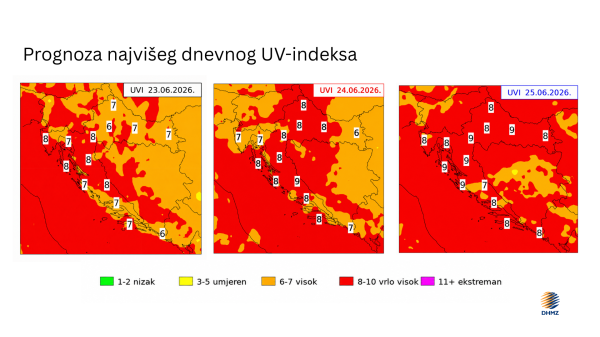 Prognoza UV indeksa